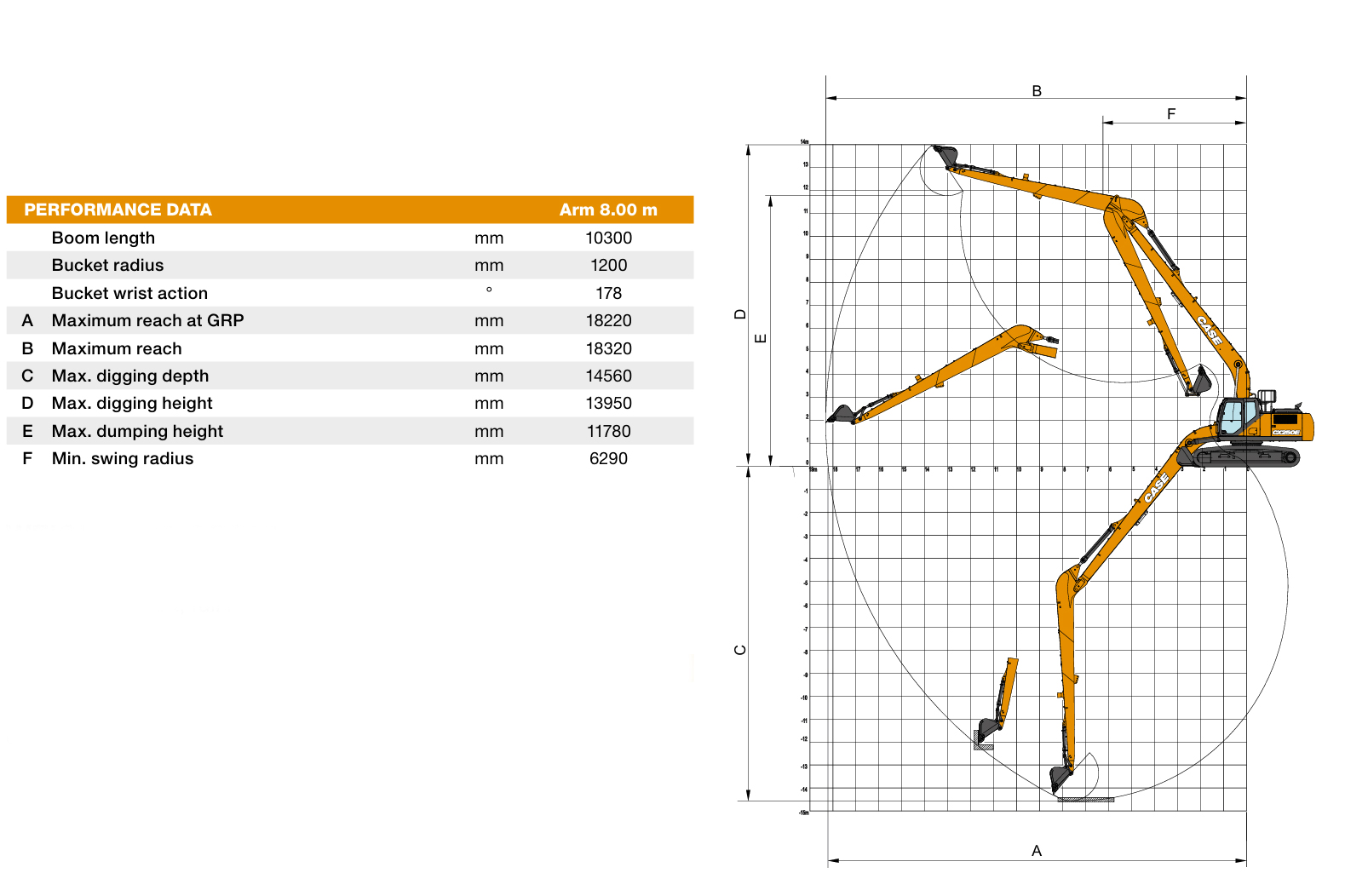 Case Construction - Graafmachines - CX 250 E LR - Laaddiagram