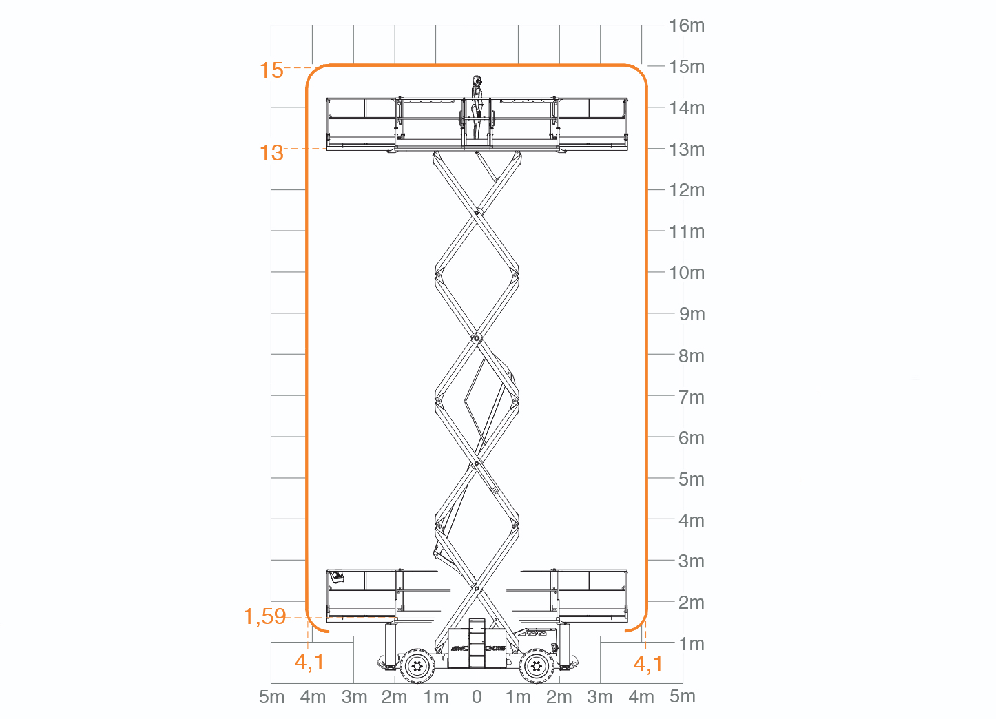 Atn - Hoogwerkers - CX15 - Laaddiagram
