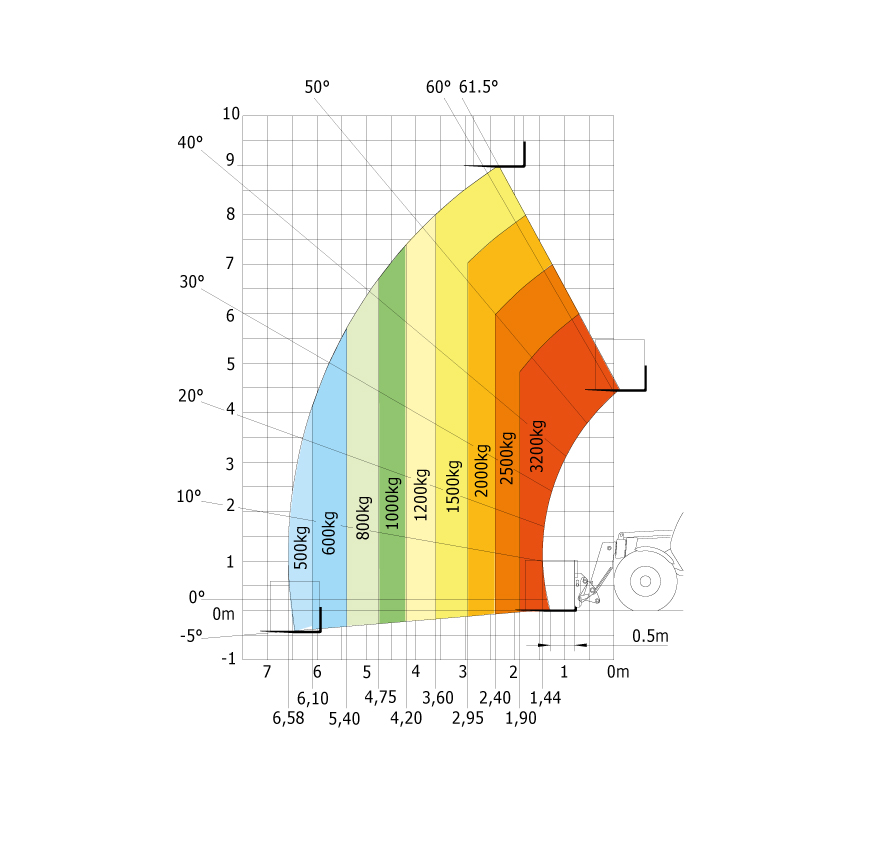 Manitou - Verreikers - MT 932 EASY 75D ST3B S1 - Laaddiagram