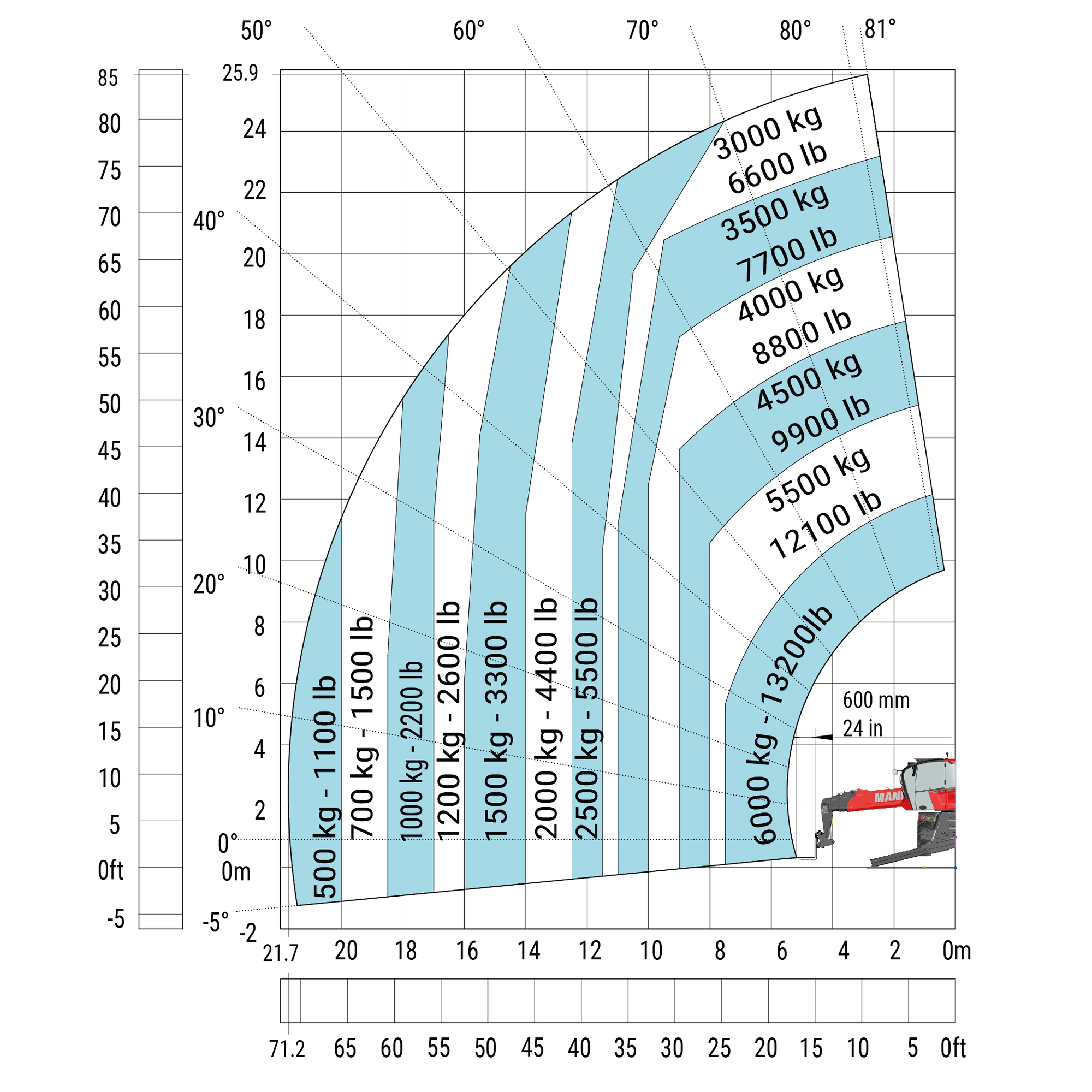Manitou - Verreikers - MRT 2660 e e - Laaddiagram