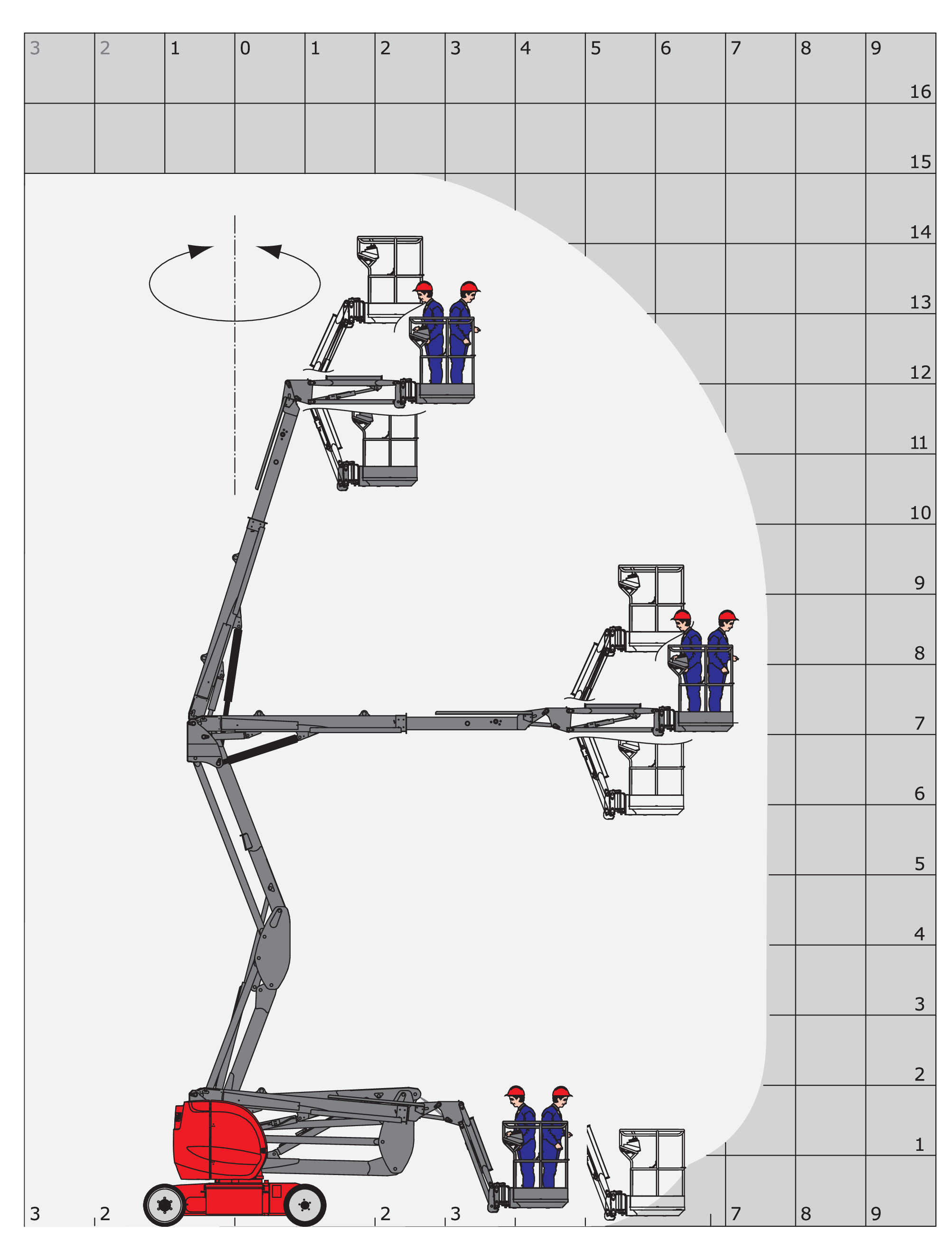 AETJ 120 COMPACT 2 3D - Loading chart