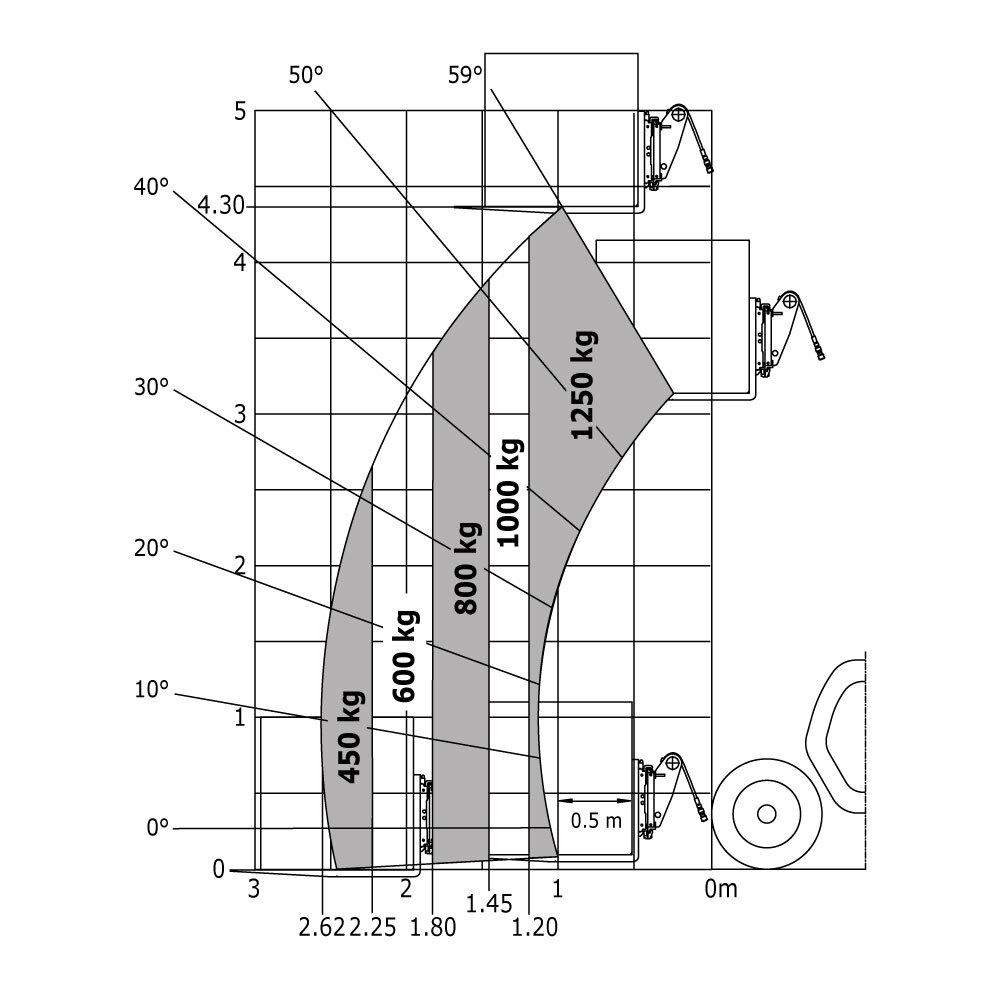 ULM 412 H 36Y ST5 S1 - Loading chart