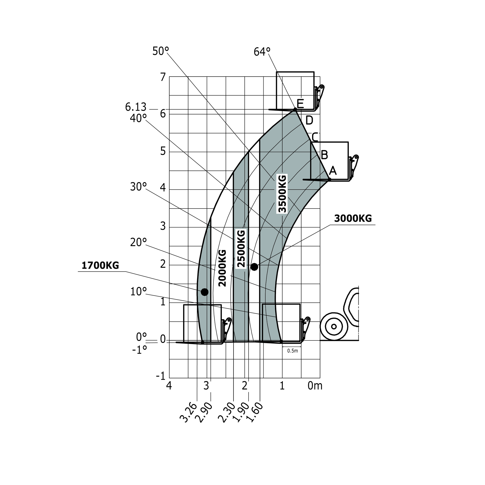 MLT 635 130 PS D ST5 S1 - Loading chart