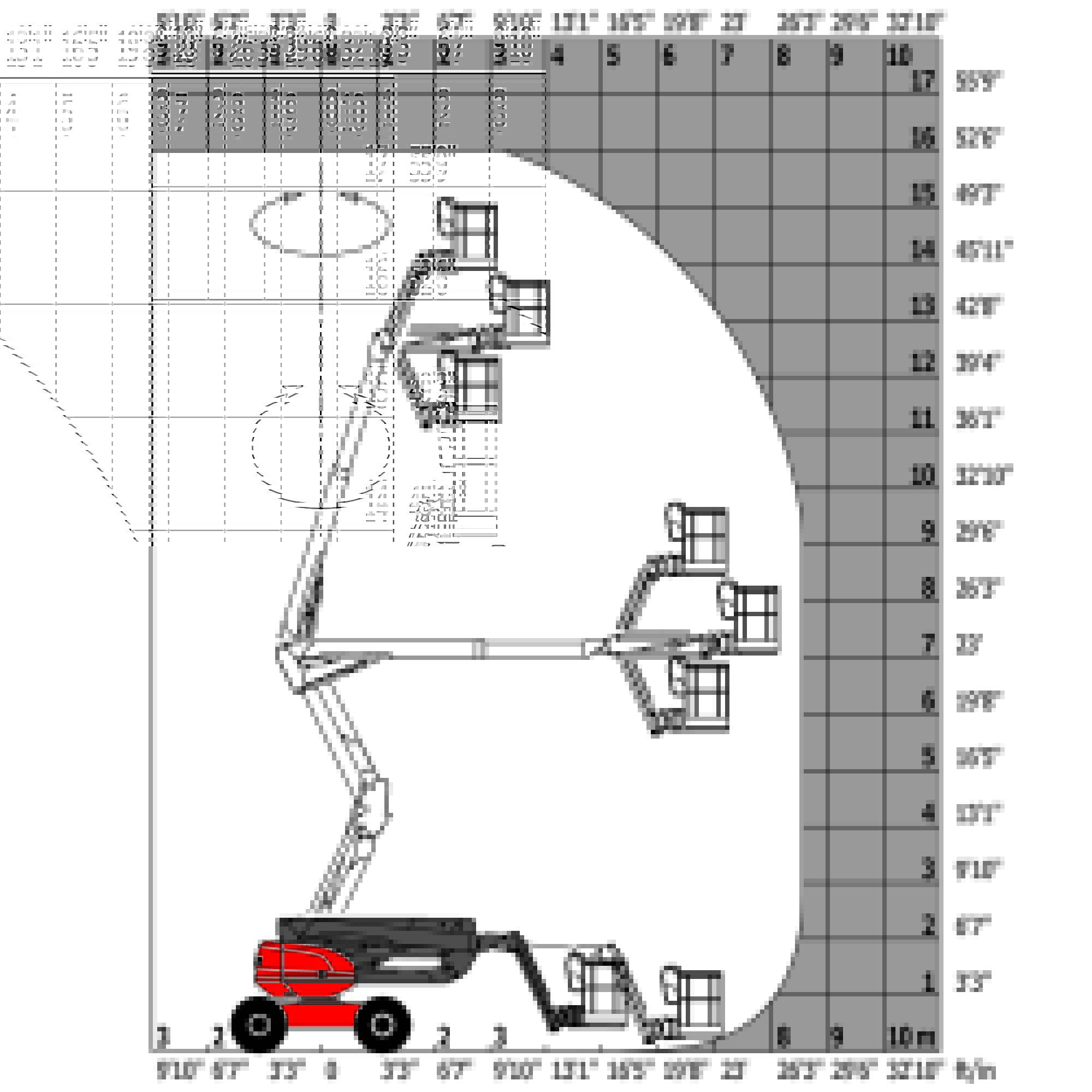 ATJ+ 160 E S1 - Loading chart