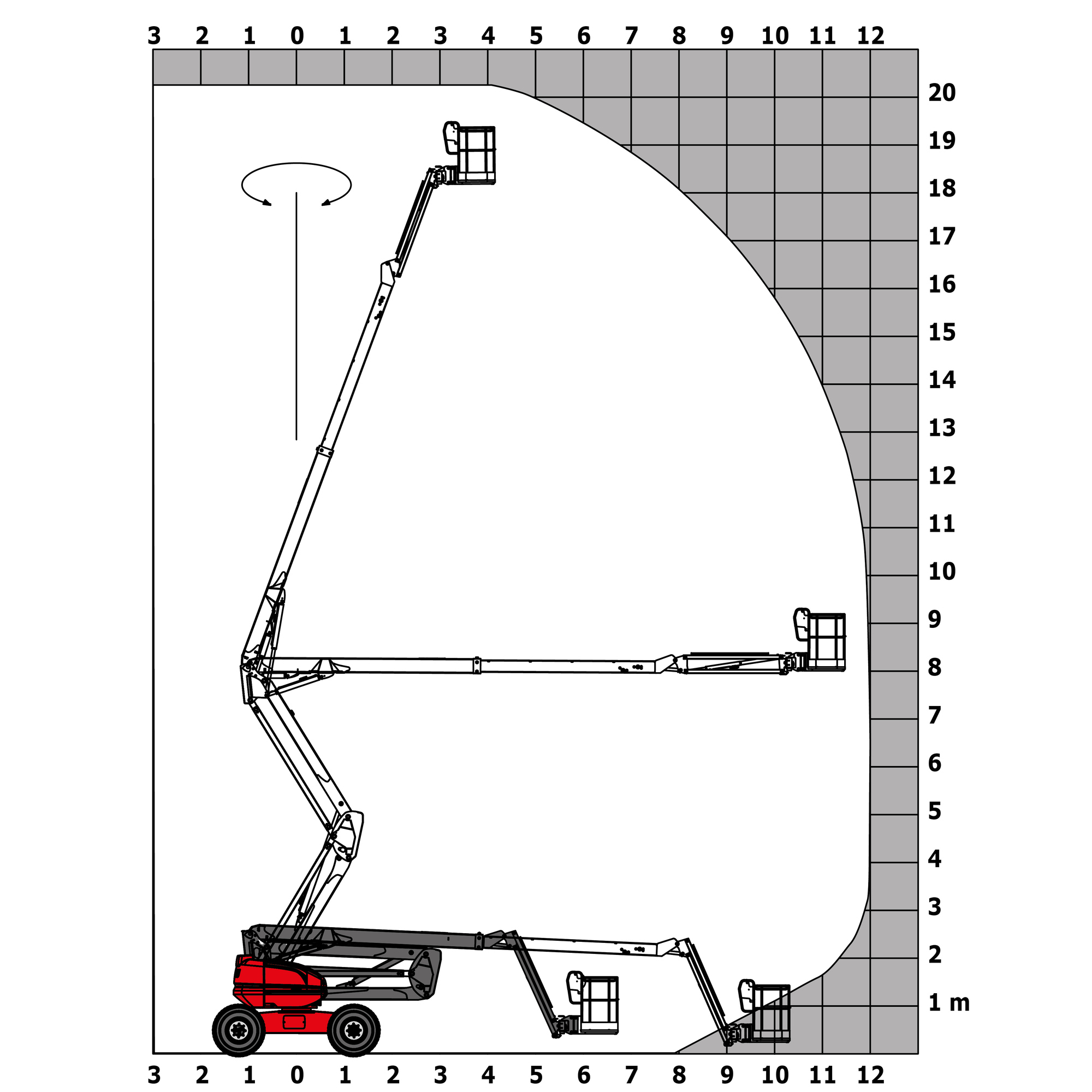 ATJ 200 ST5 S1 - Loading chart