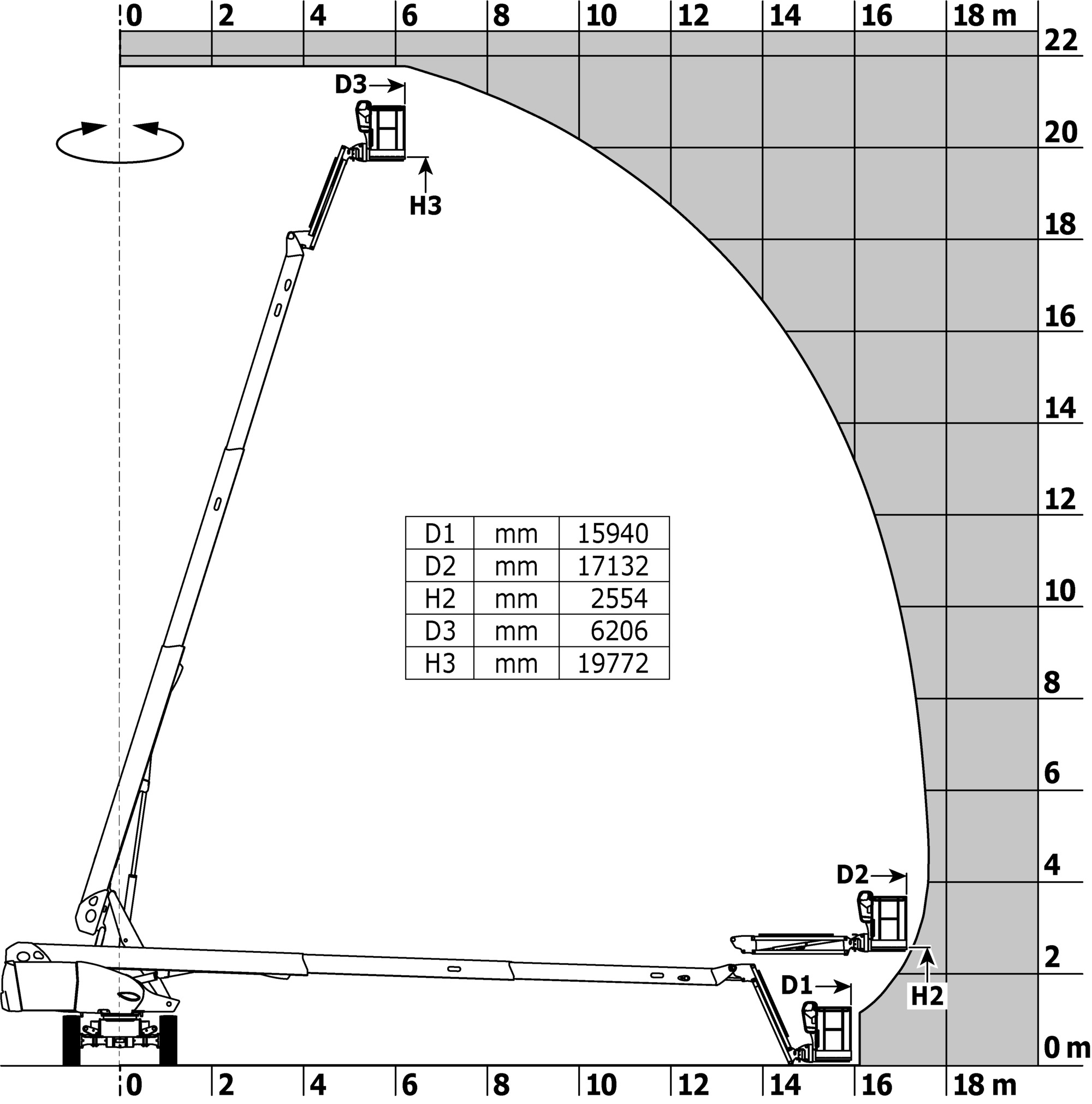 TJ 220 ST5 S1 - Loading chart