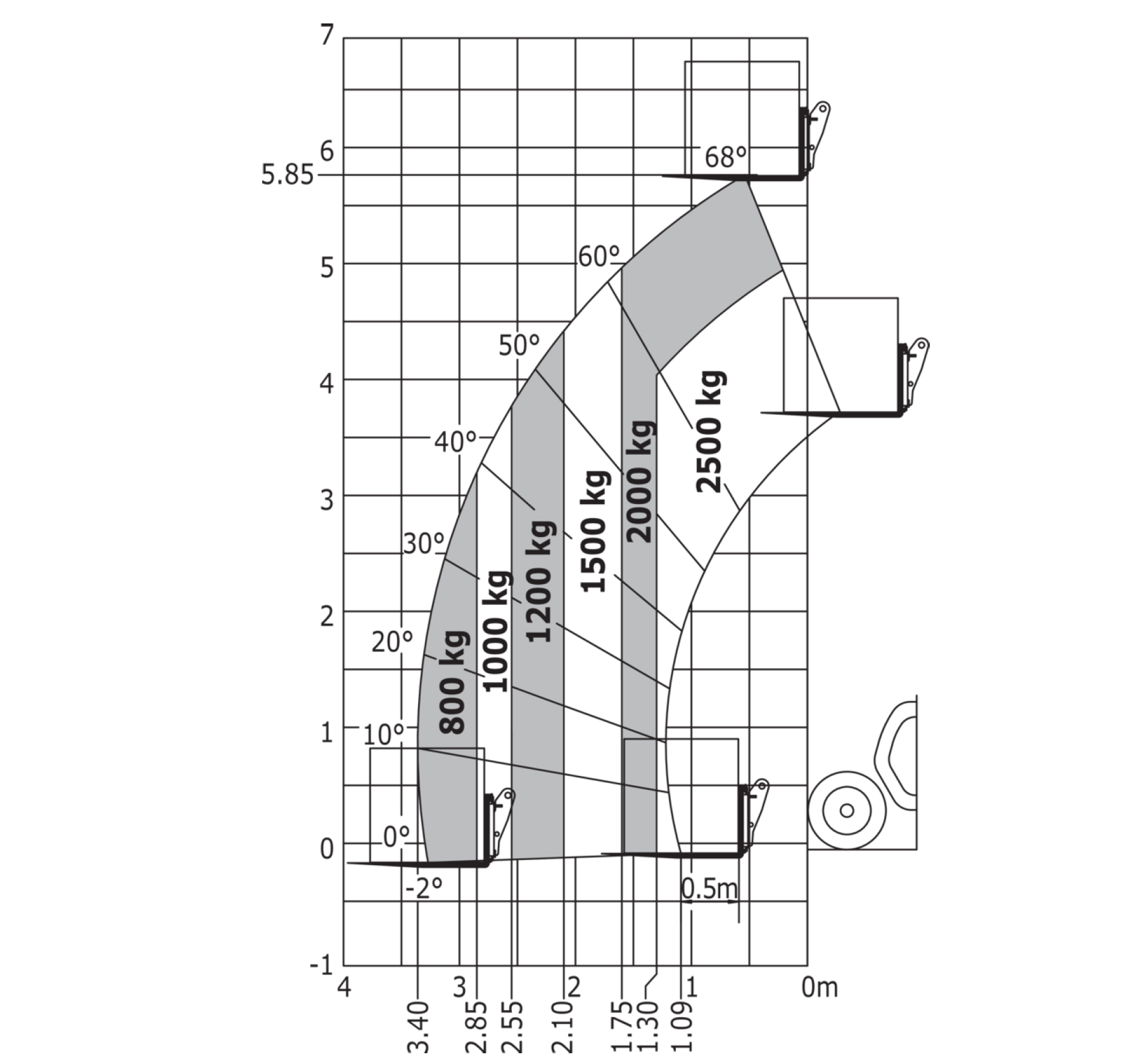 Manitou - Verreikers - MT 625 E 100V S2 - Laaddiagram