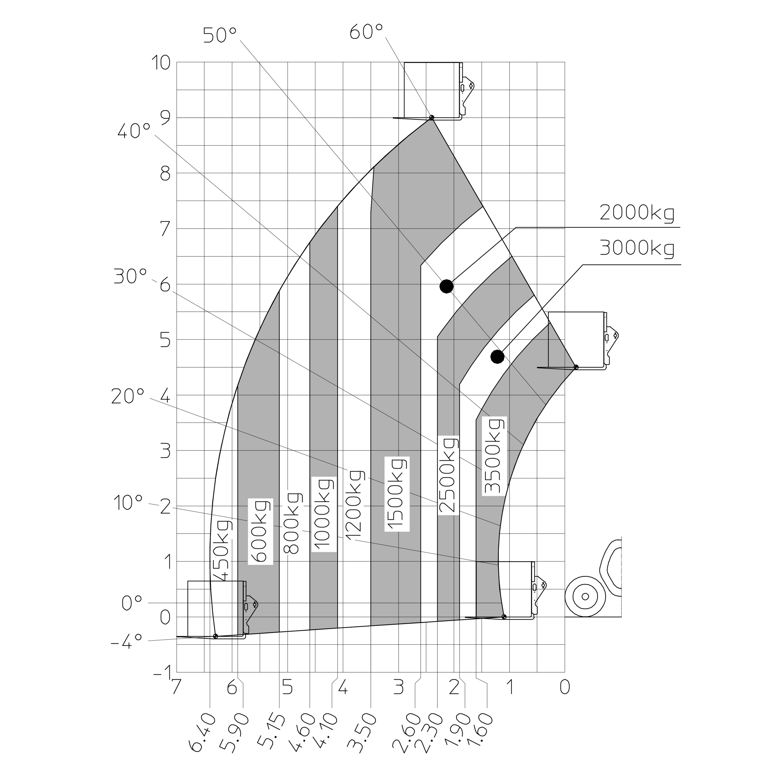 MT 935 75D ST5 S1 - Loading chart